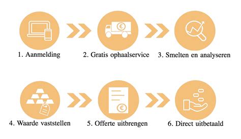 goud inkoop eindhoven